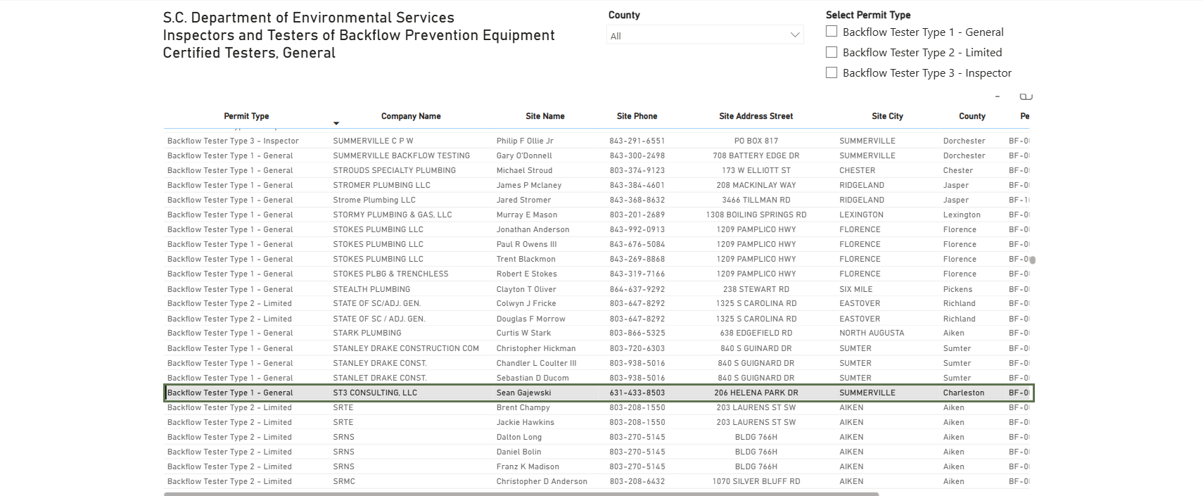 The South Carolina Department of Environmental Services certified tester list, with Sean Gajewski's row marked
